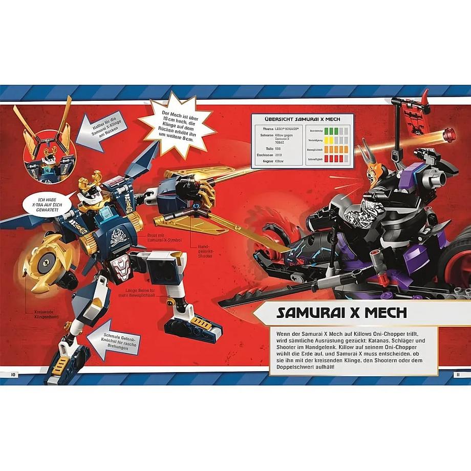 LEGO® NINJAGO® Mächtige Roboter March, Julia; Heller, Simone (Übersetzung) Gebundene Ausgabe 