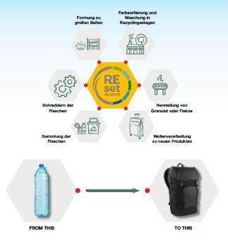 Chiemsee Jump N Fly Zaino Piccolo Nero  