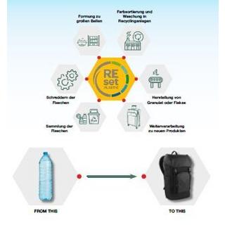 Chiemsee Jump N Fly Zaino Piccolo Nero  