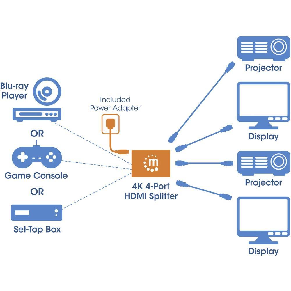 Manhattan  4K 4 ports répartiteur HDMI 4K@60Hz électrique via le bloc d 