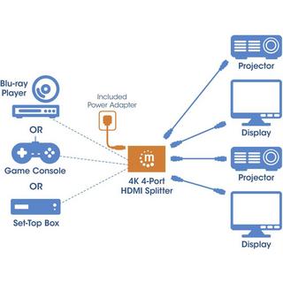 Manhattan  4K 4 ports répartiteur HDMI 4K@60Hz électrique via le bloc d 