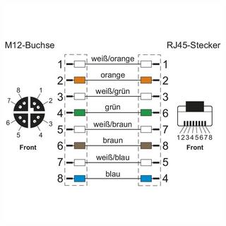 METZ CONNECT  M12 Industrial Ethernet Leitung, X-kodiert, 1.0 m, M12 Buchse gerade - RJ45 Stecker gerade, PUR 
