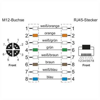 METZ CONNECT  Câble Ethernet industriel M12, codage X, 1.0 m, connecteur femelle M12 droit - connecteur mâle RJ45 