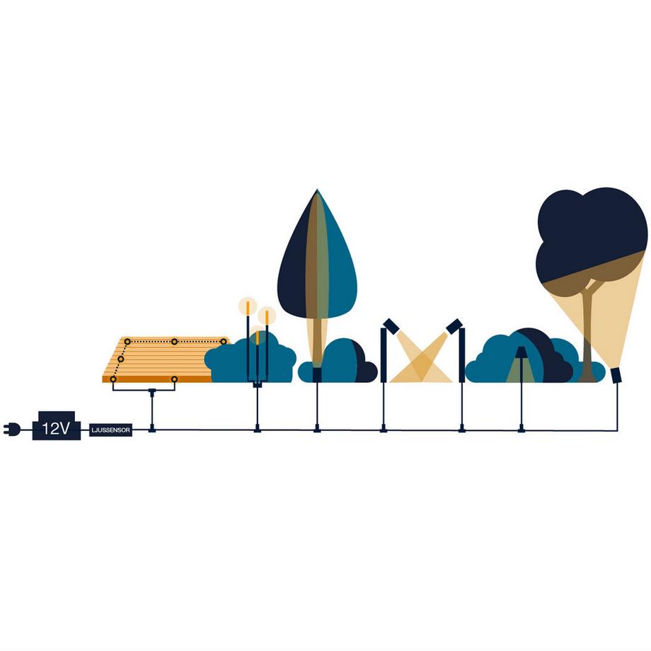 B2X  Verlängerungskabel 0,5 m 