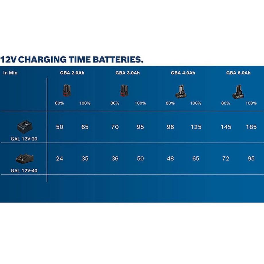 Bosch Home and Garden  GAL 12V-20 Schnellladegerät 