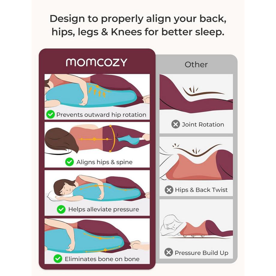 Momcozy Coussin de grossesse en forme de J  