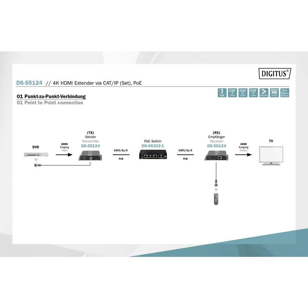 Digitus  Kit extender, estensore HDMI 