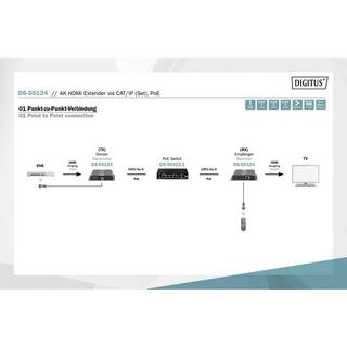 Digitus  Kit extender, estensore HDMI 