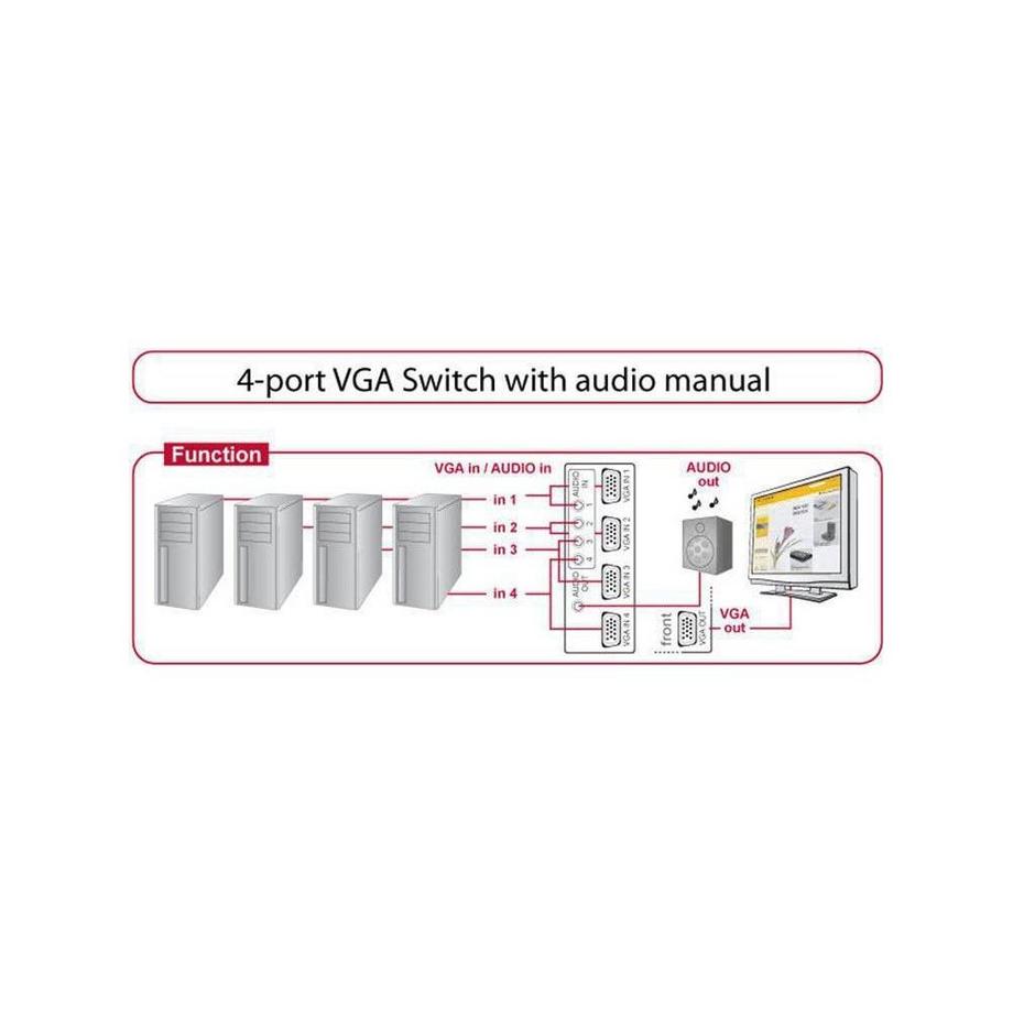 DeLock  VGA-Switchbox Port mit Audio 