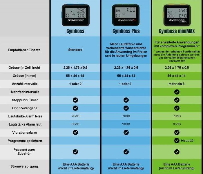 Gymboss  Gymboss® Minimax Intervallzeitgeber 