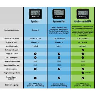 Gymboss  Gymboss® Minimax Intervallzeitgeber 