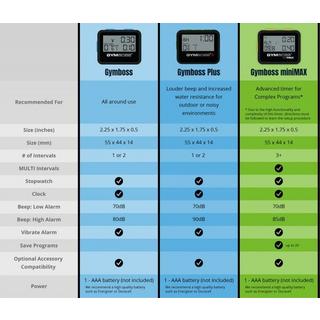 Gymboss  Gymboss® Minimax Intervallzeitgeber 