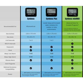 Gymboss  Gymboss® Minimax Intervallzeitgeber 