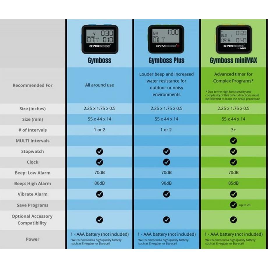 Gymboss  GymBoss® Minimax Interval Time Provider Nero/Giallo 