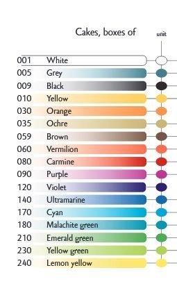 Caran d'Ache Deckfarbe Gouache 1000.23  