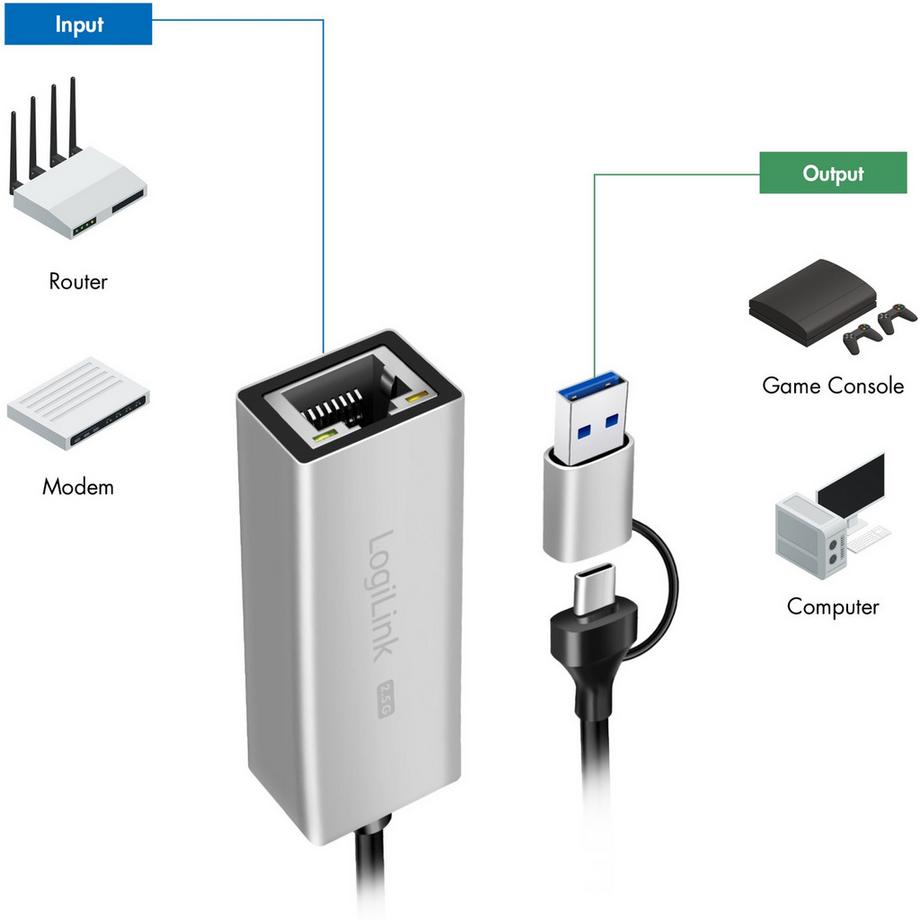 LogiLink  USB-A/USB-C -> 2,5-Gigabit-Netzwerkadapter RJ45 