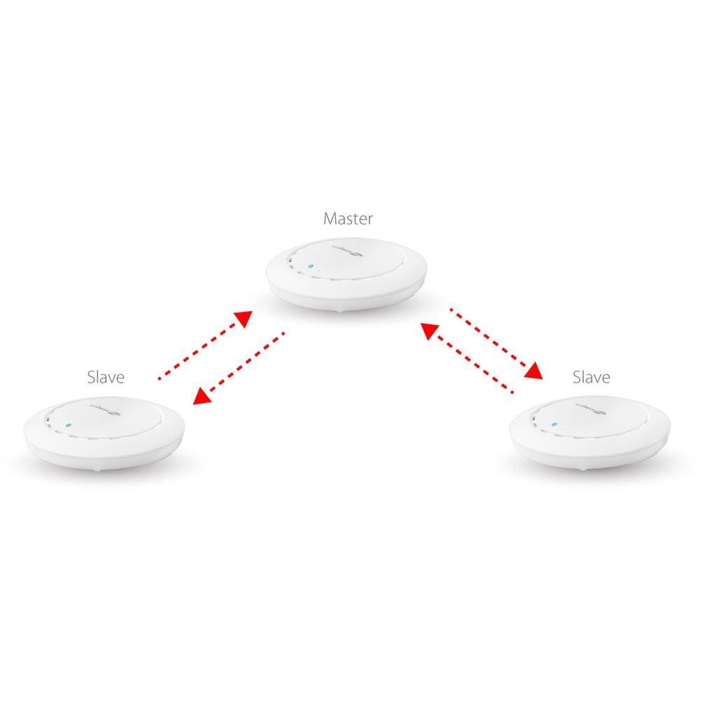 EDIMAX  Point d’accès PoE Gigabit bi-bande AC1300 Wave 2 à monter au plafond 