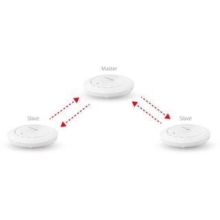 EDIMAX  AC1300 Wave 2 Dual-Band Gigabit PoE-Access Point für die Deckenmontage 