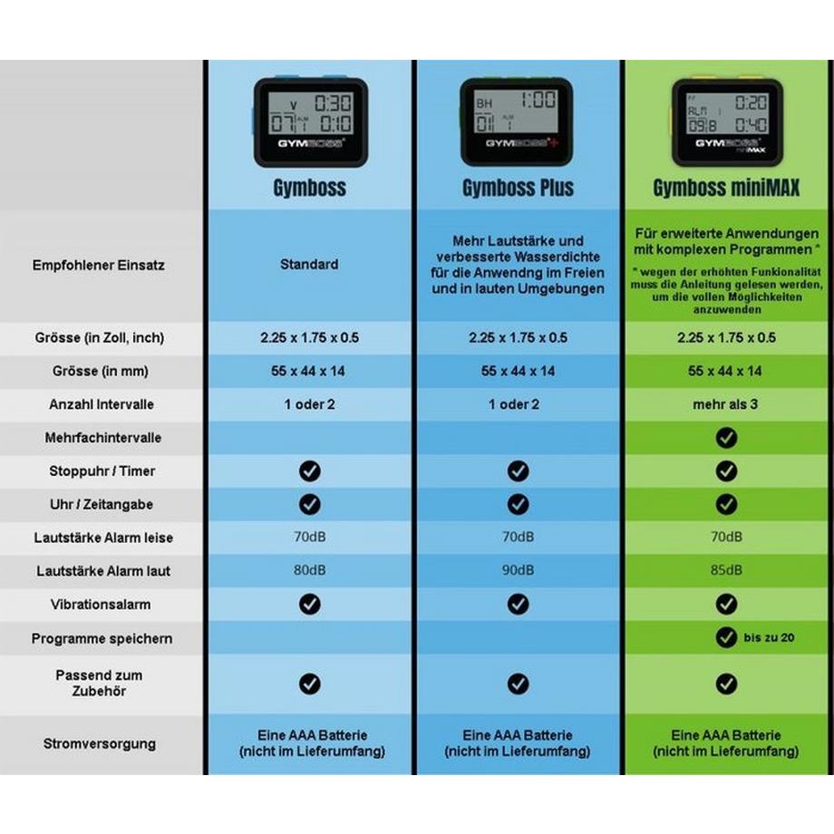 Gymboss  GymBoss® Classic Intervall Zeitger Weiss 