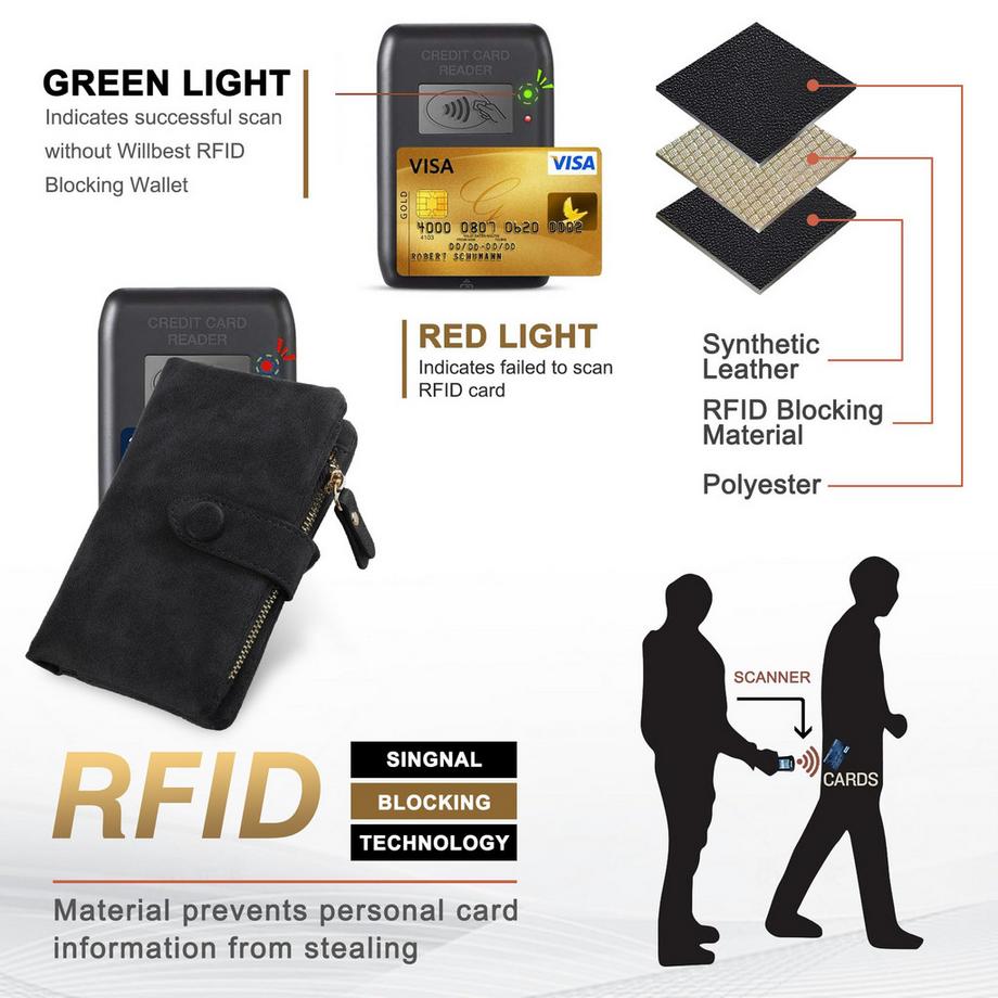 Only-bags.store  Kleines Portemonnaie, RFID-Portemonnaie aus Leder mit vielen Kartenfächern 