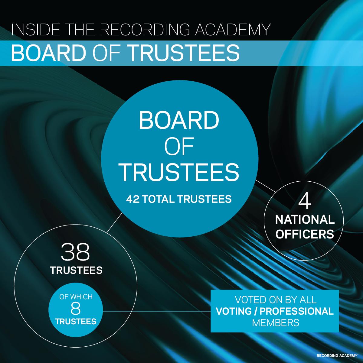 Recording Academy Producers Engineers Wing Shares Immersive Audio   Recording Academy 2023 At Large Trustees Election Infographic 