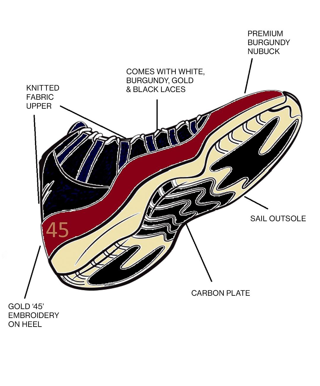 Parts of a jordan shoe hotsell