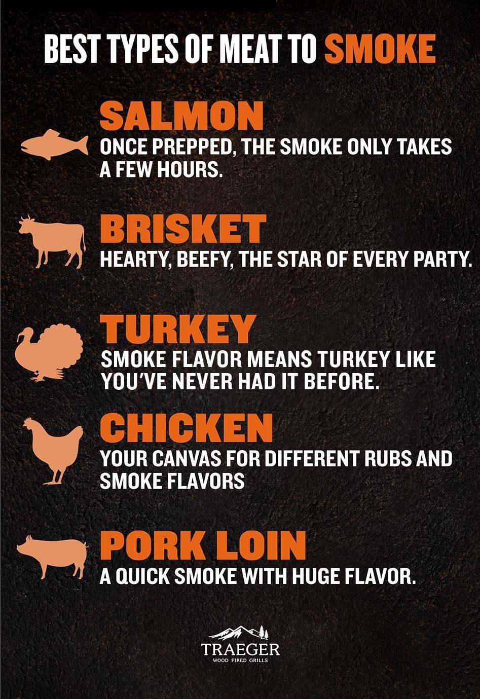 The Best Meat to Smoke Traeger Grills