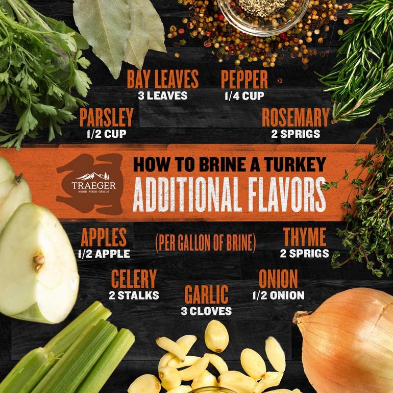 2019_Turkey-Brining-Infographic-3-Flavors