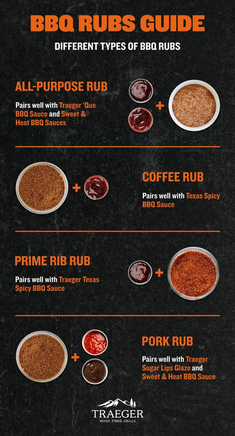 BBQ Rubs Guide