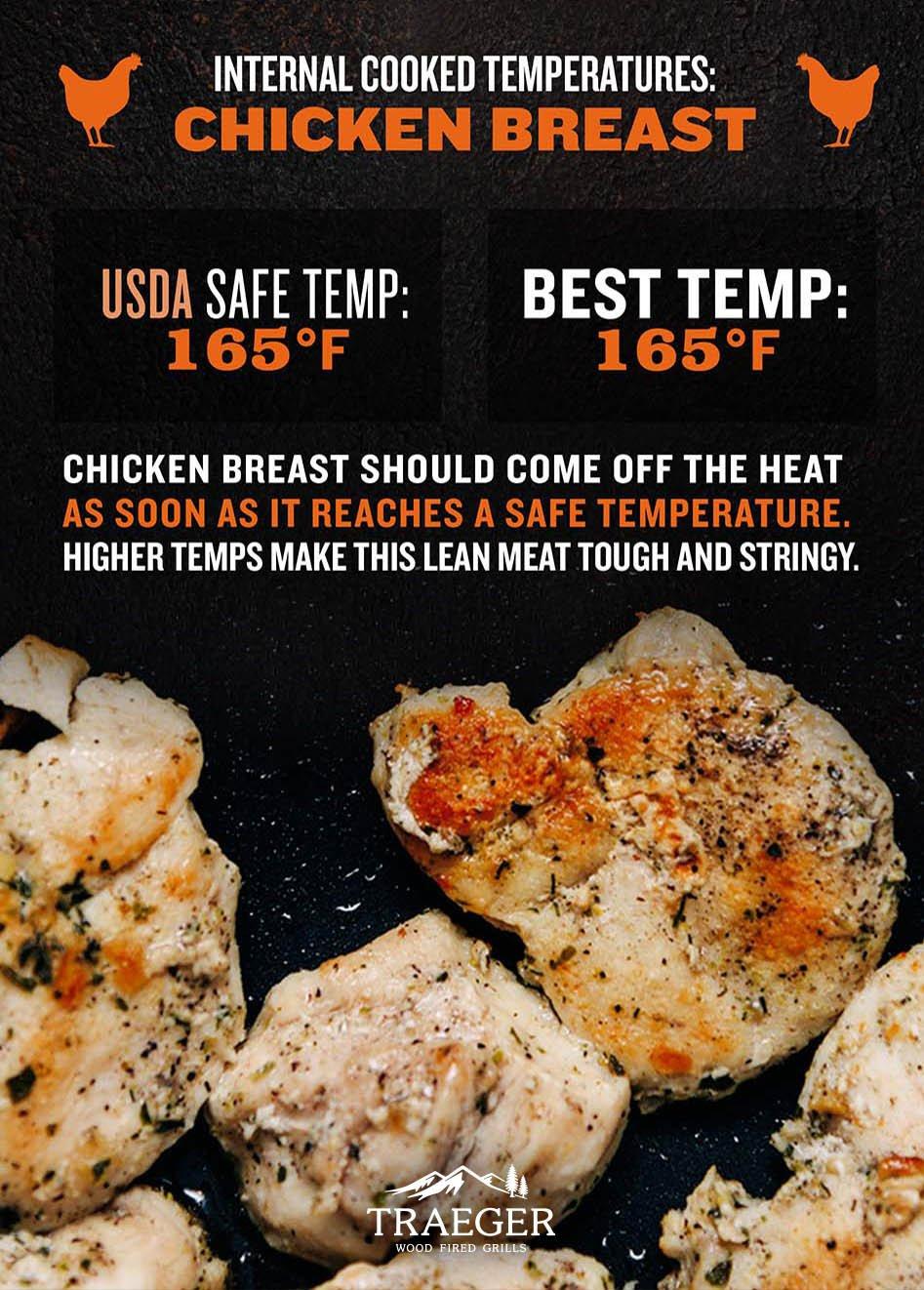 Grilled Chicken Temperature Chart Kitchen Laughter
