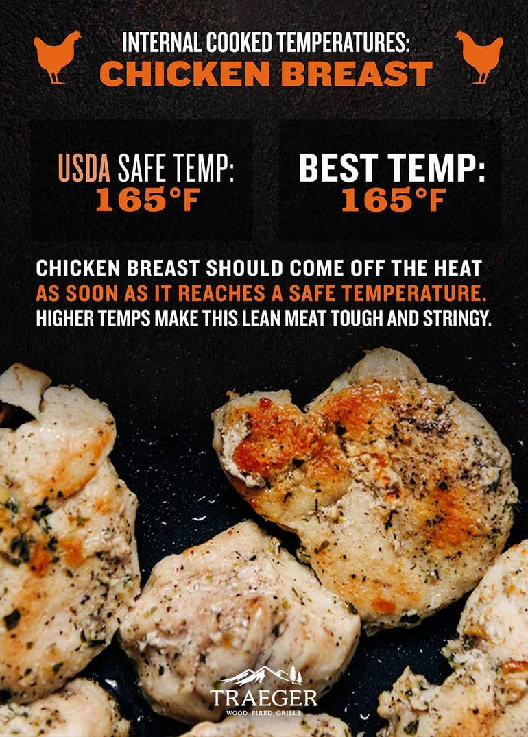 Temperature of cooked chicken: How to cook chicken safely