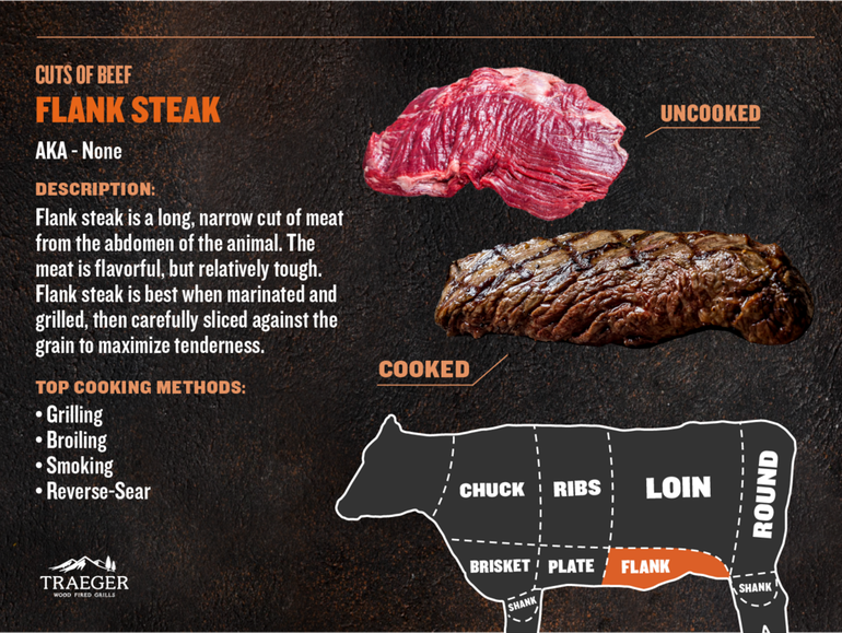 Flank Steak vs. Round Steak: How to Cook Each & Nutritional Differences