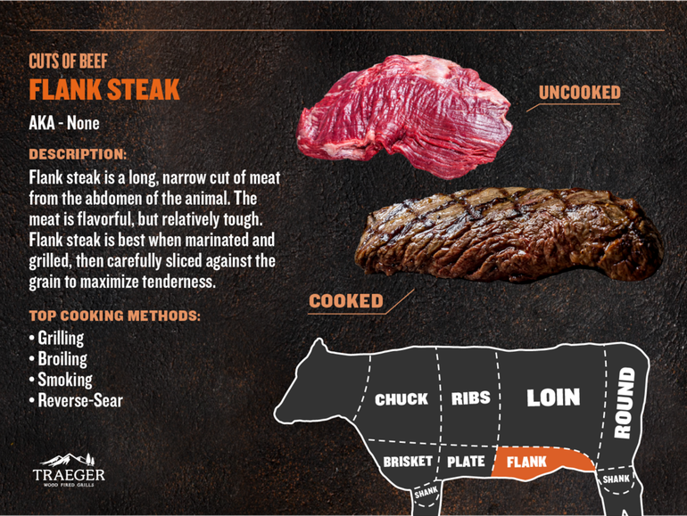 Flank Steak