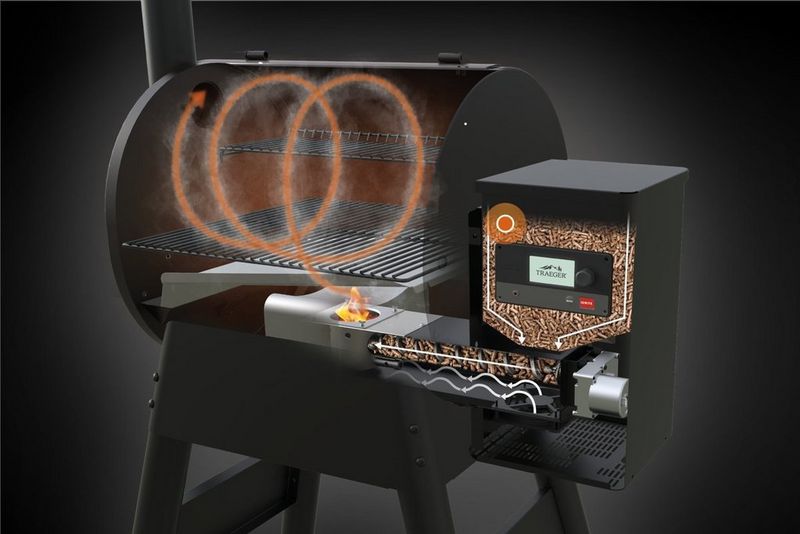 Pelletgrill Technologie