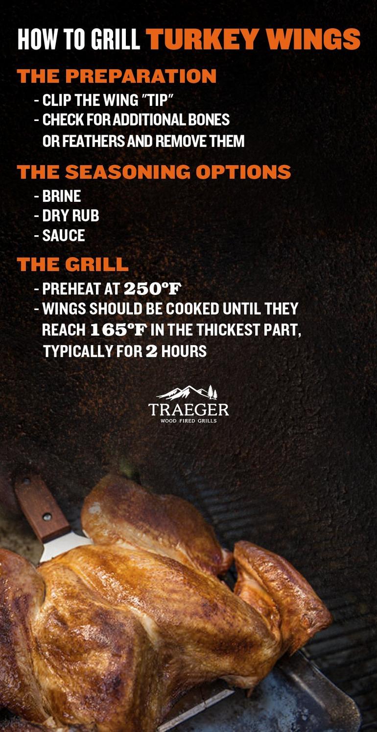 Traeger Smoked Turkey Wings - Or Whatever You Do