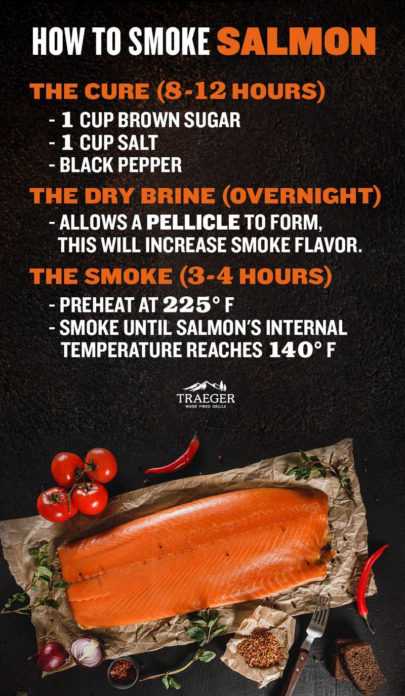 How To Smoke Salmon Traeger Grills