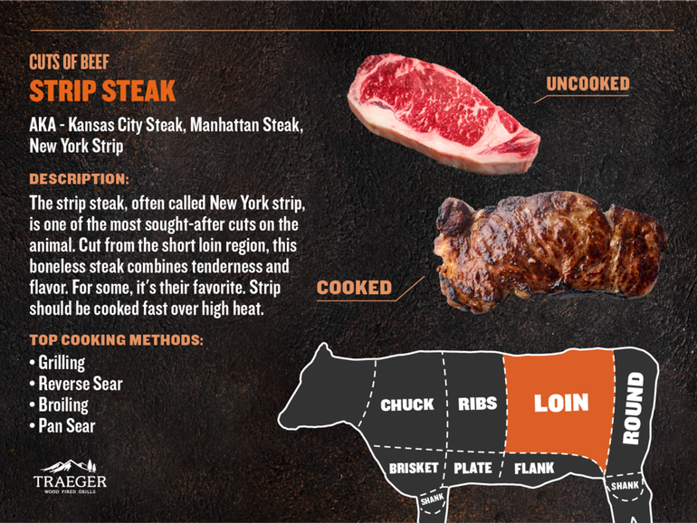 Strip Steak infographic