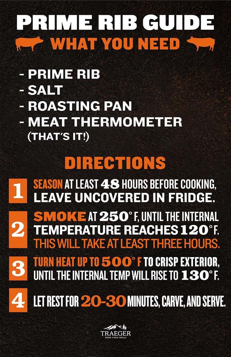 Chart For Roasting Prime Rib  Prime rib roast, Prime rib, Prime rib  temperature chart
