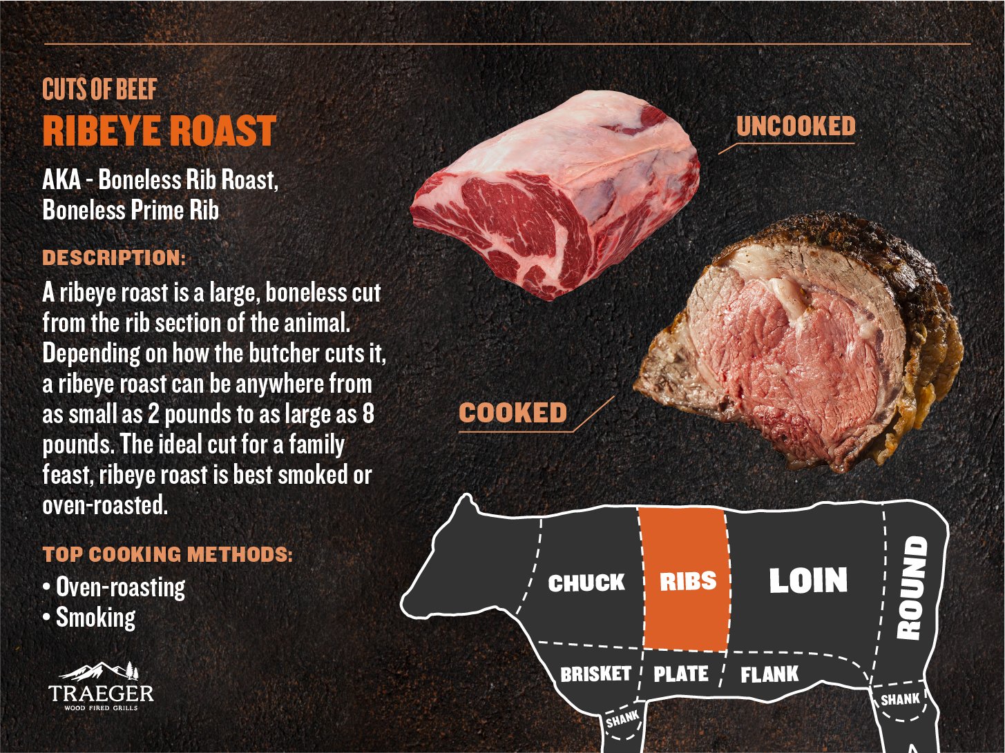 Ribeye Roast | Traeger Grills