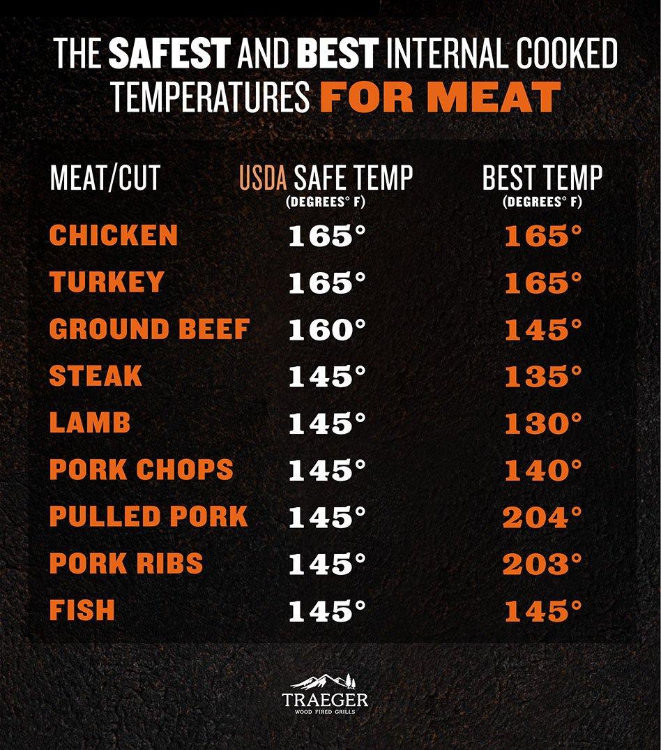 Magnetic Meat Temperature Guide | Ubicaciondepersonas.cdmx.gob.mx