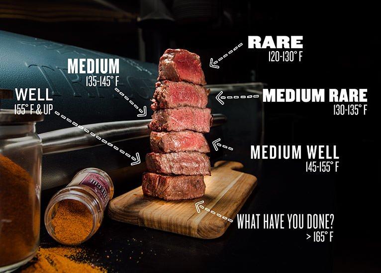 internal temp for medium rare