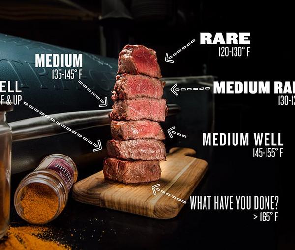 Steak doneness temperature chart