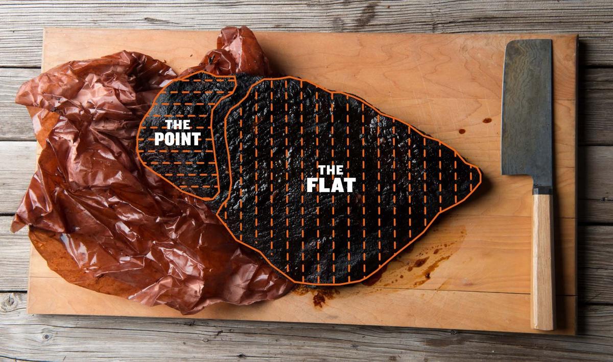 How to Serve Correctly on a Cutting Board