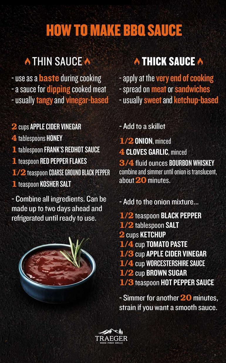 How long will homemade BBQ sauce last?