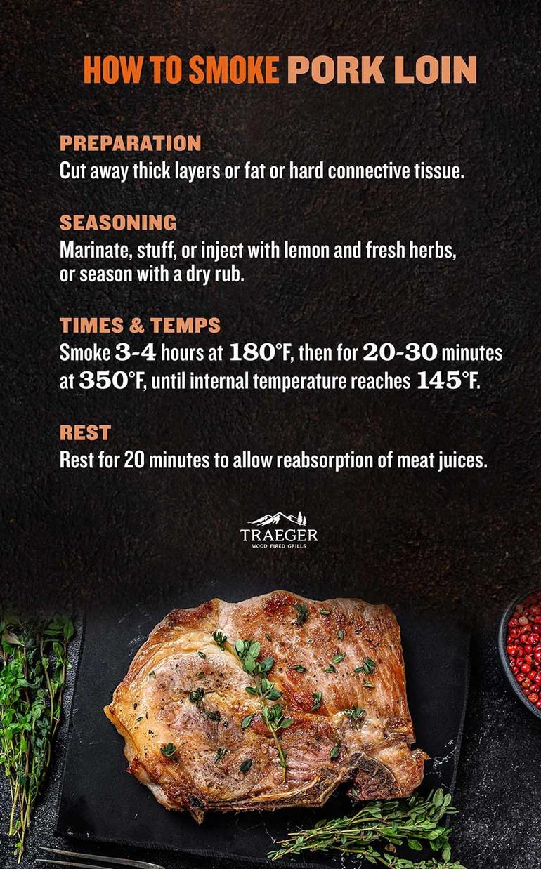 Cooking Times And Temperatures For Pork
