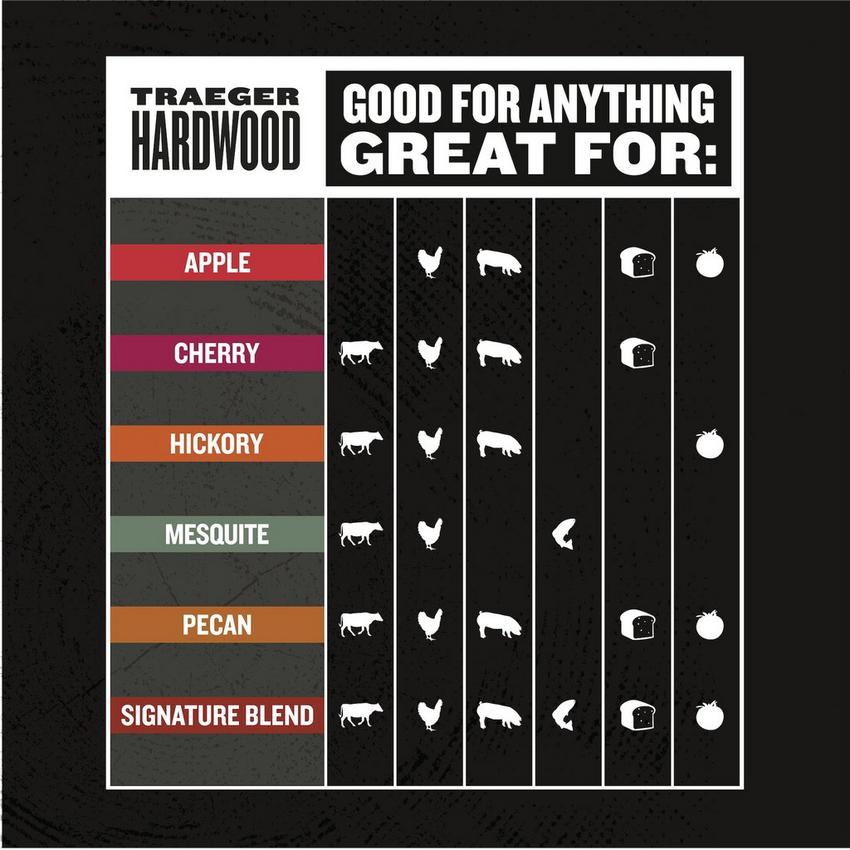 traeger-new-pellet-comparison-chart-graphic