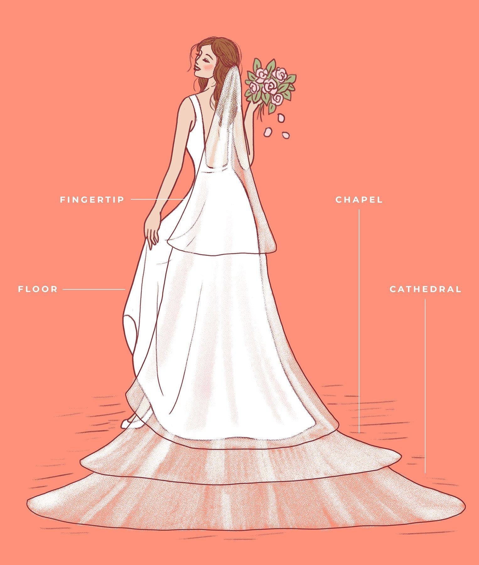 The Ultimate Bridal Veil Guide